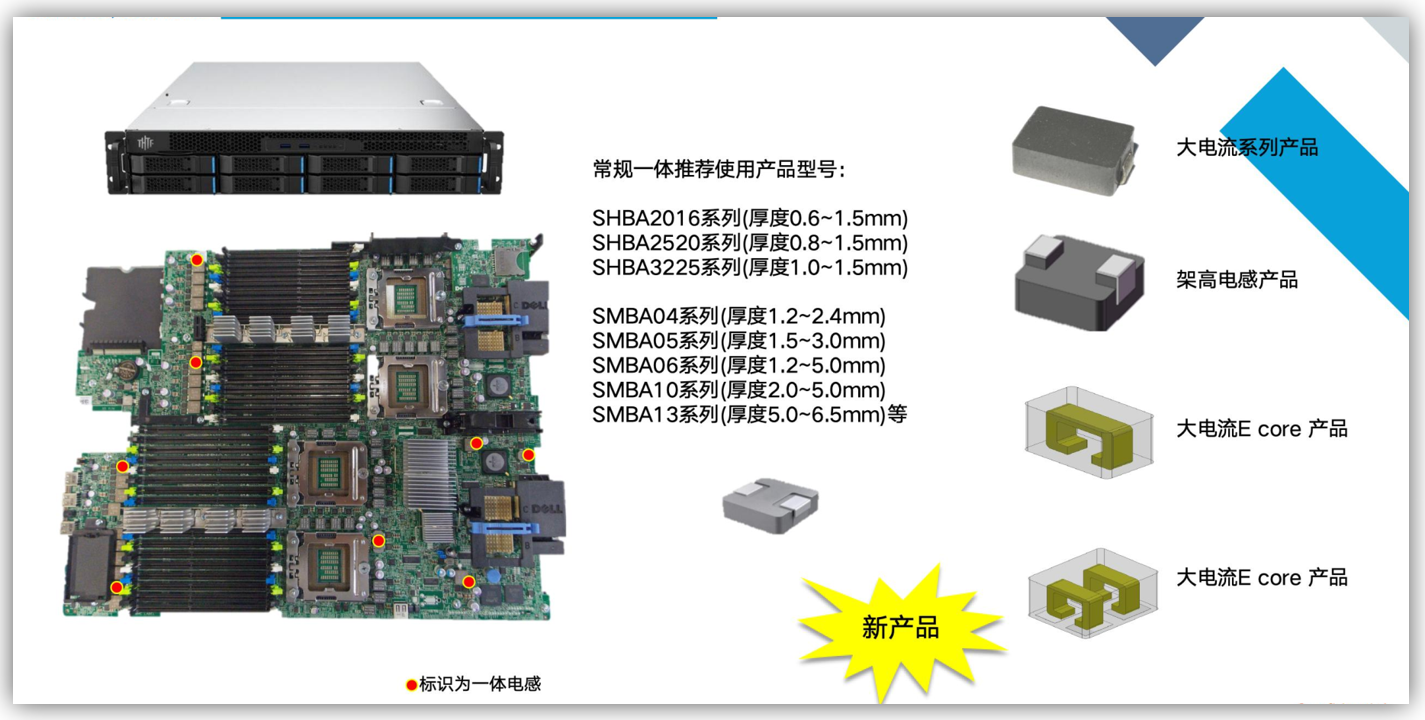 电感在服务器的应用