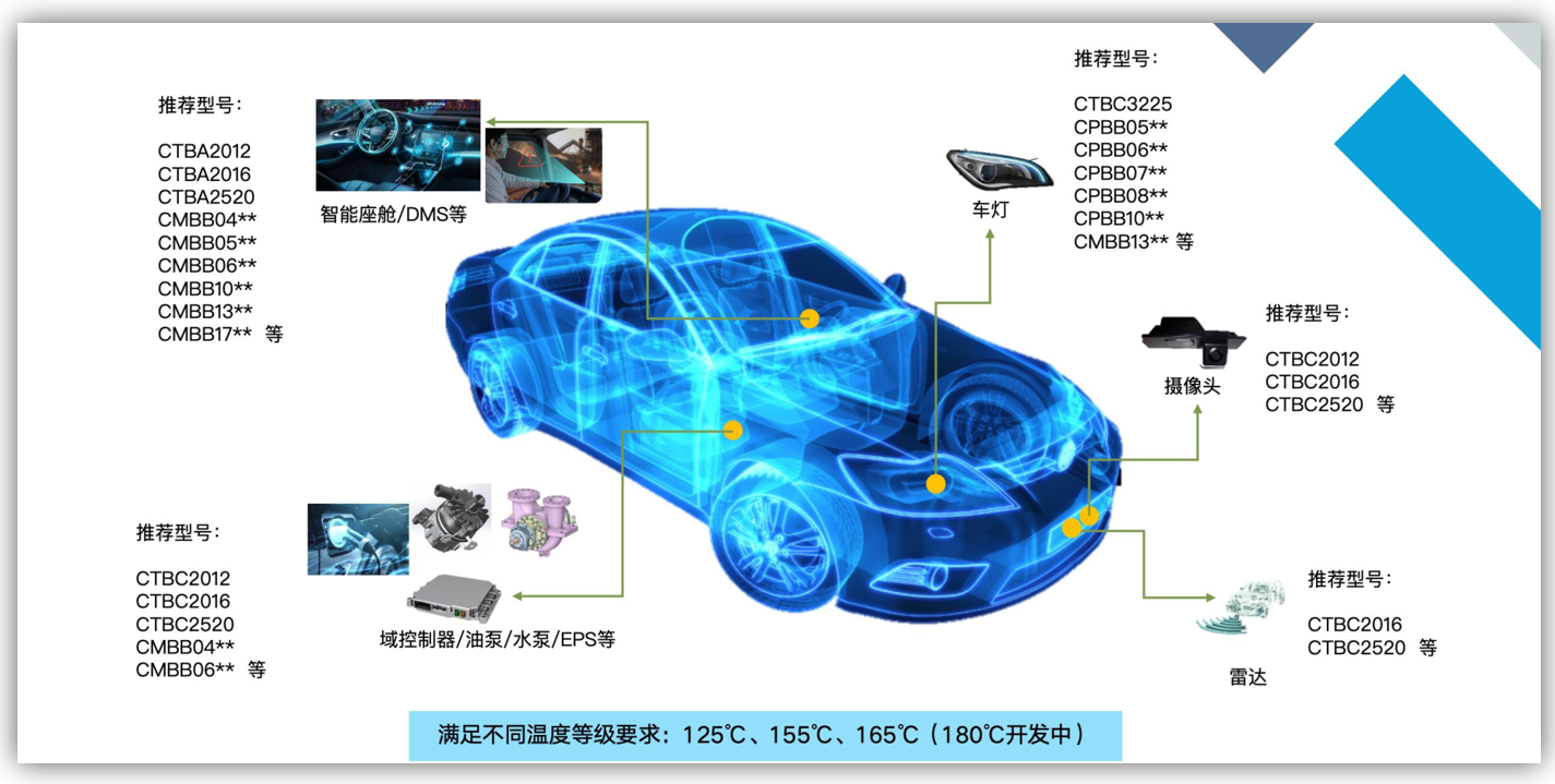 电感在汽车电子的应用